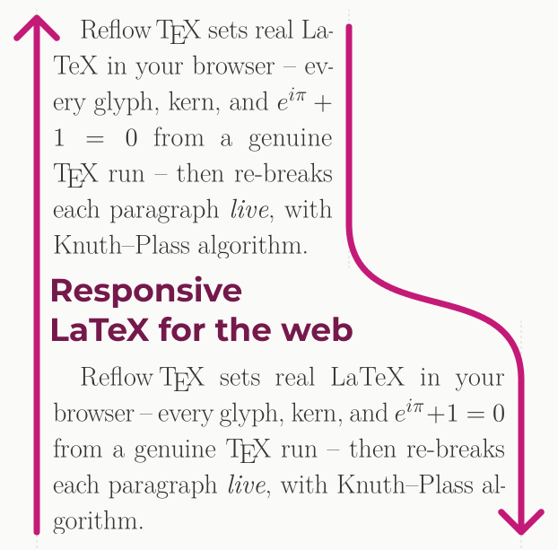 Reflow TeX: responsive LaTeX for the web